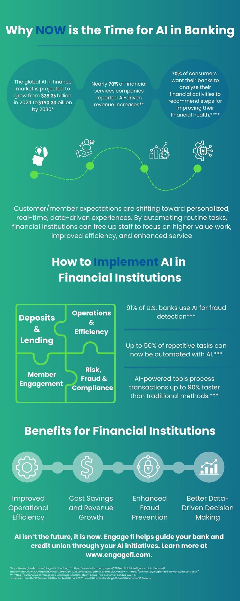AI in Banking Infographic