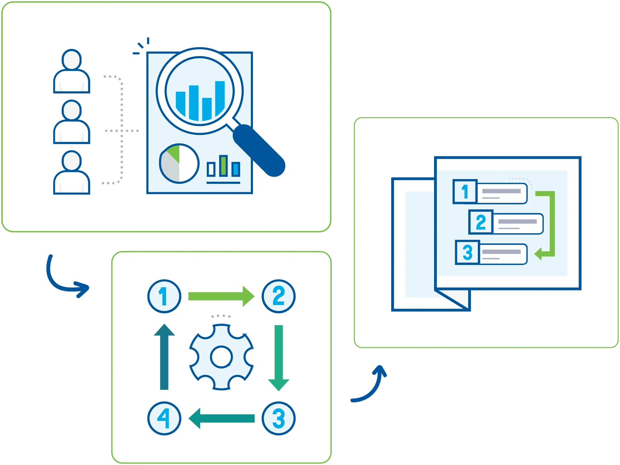 Business Planning Process