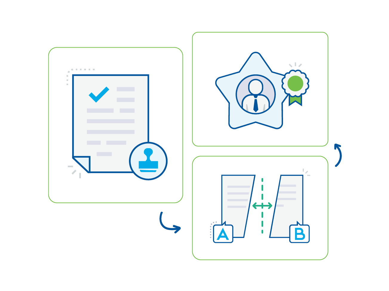 Solution Evaluation-1