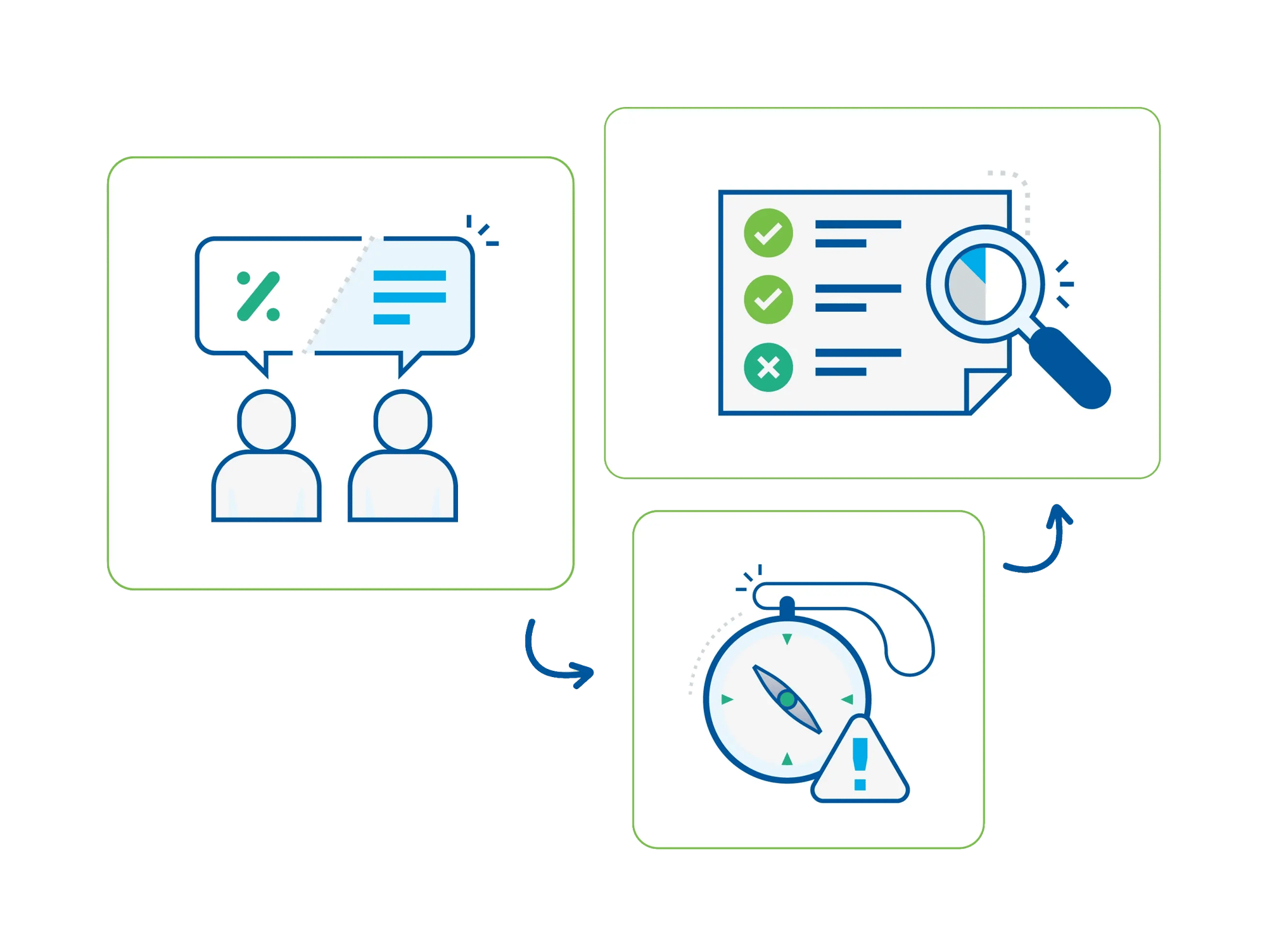 Strategy Planning Process