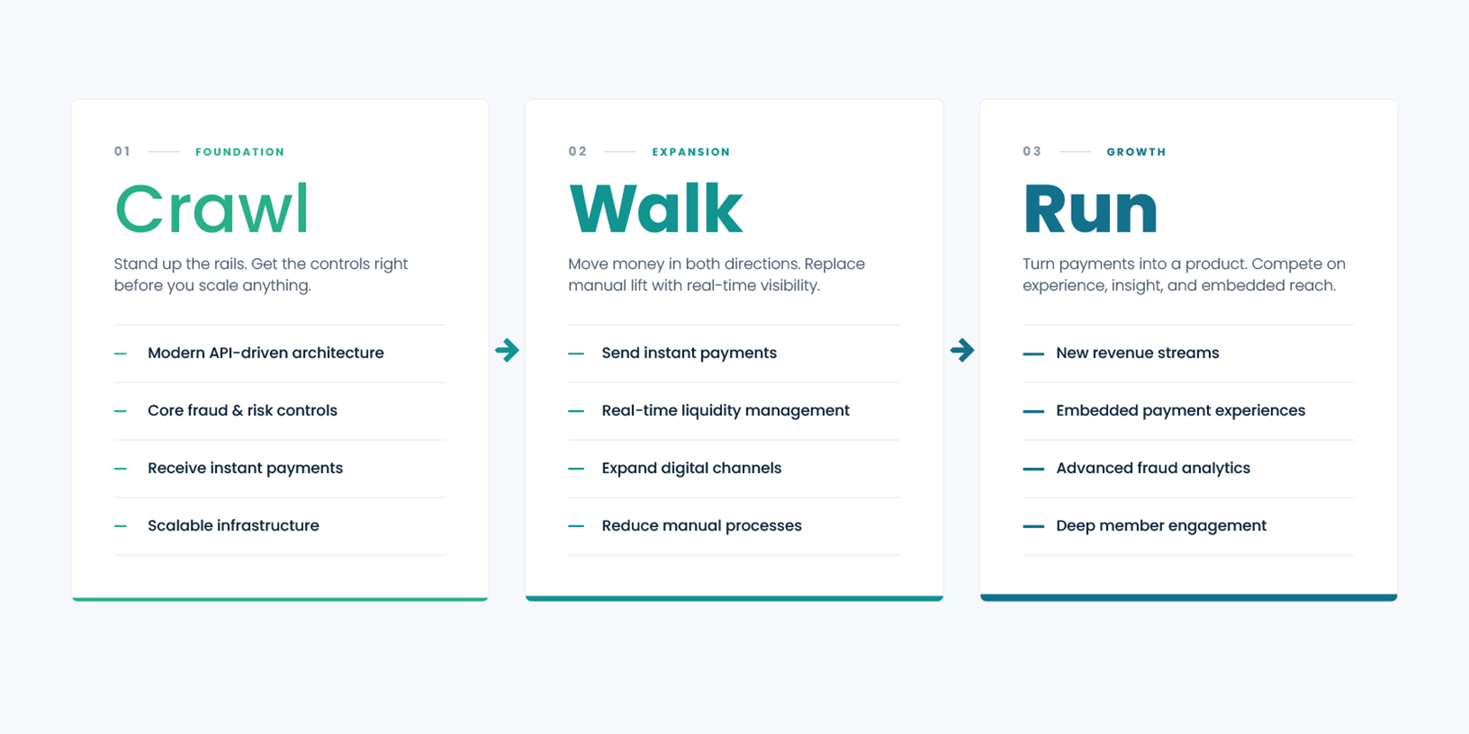 Crawl-Walk-Run_Graphic-v1B