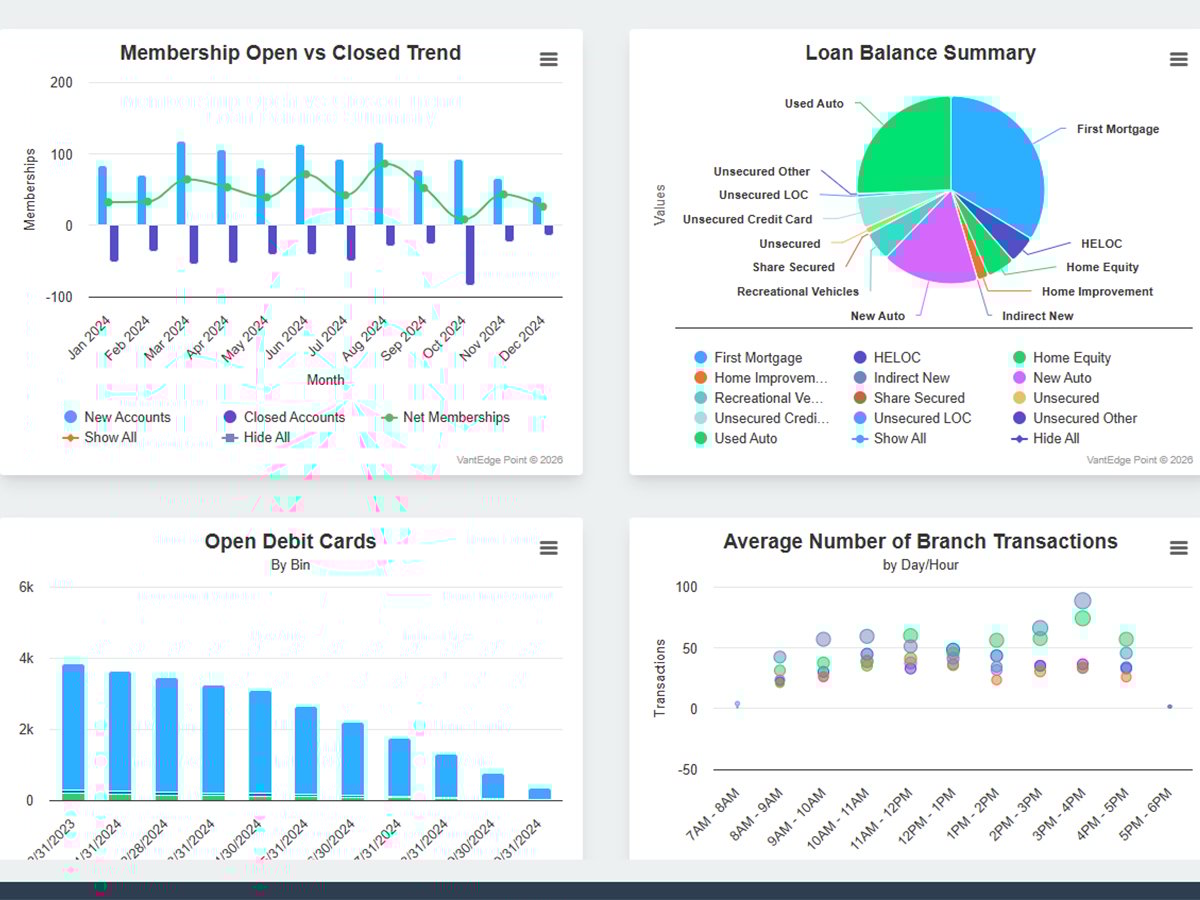 DataFusion Dashboard