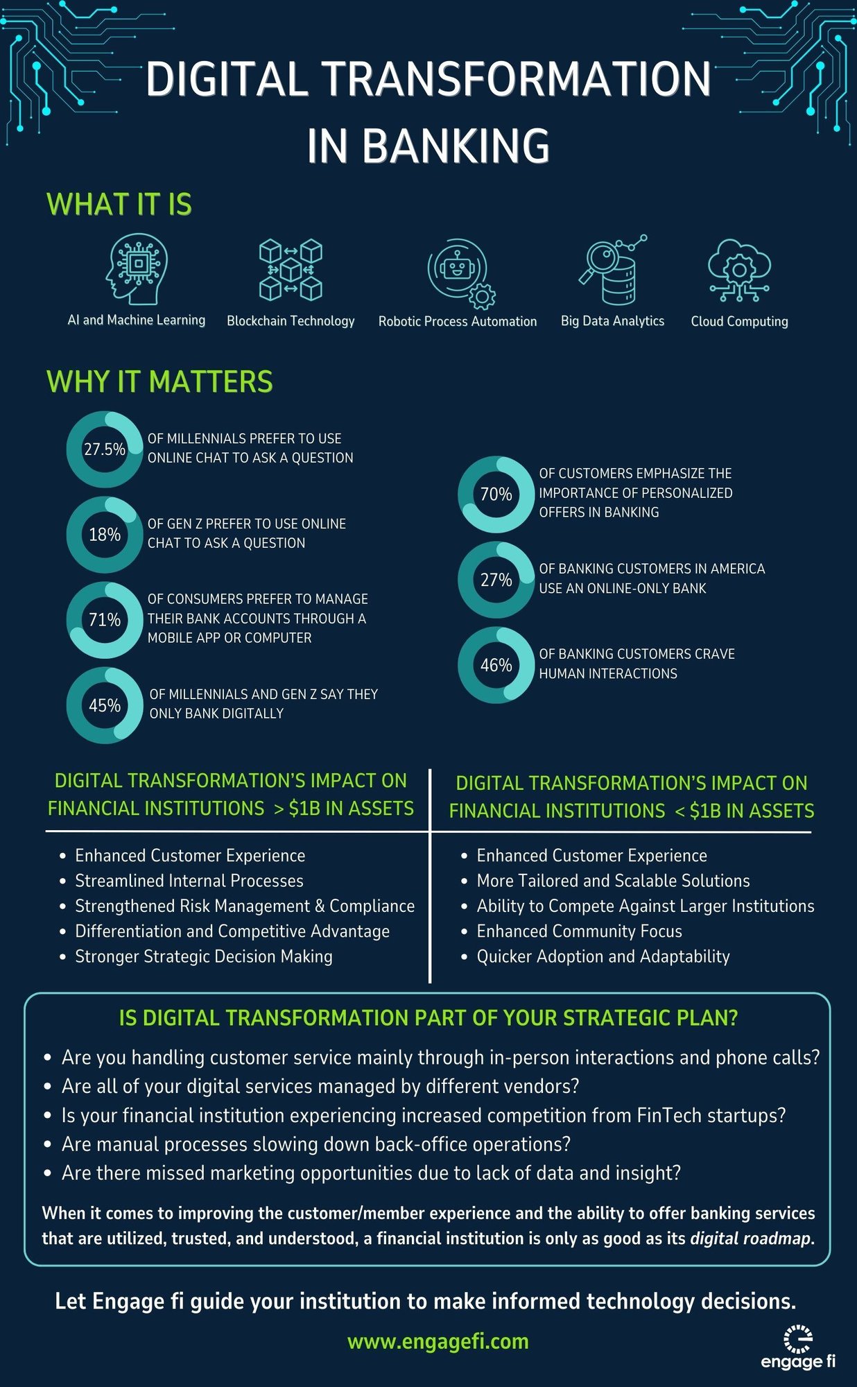 Digital Transformation - FI