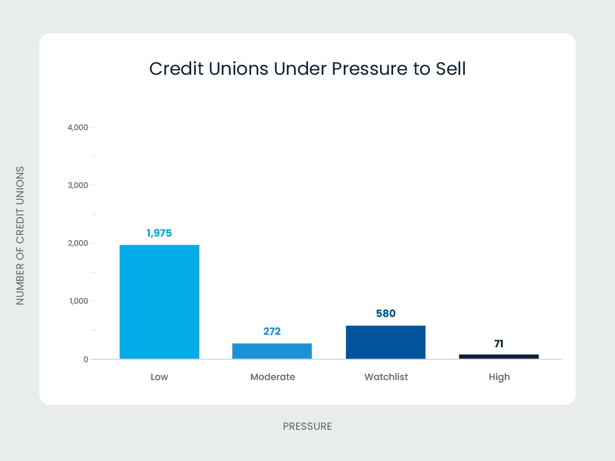 EF-CreditUnions_Pressure