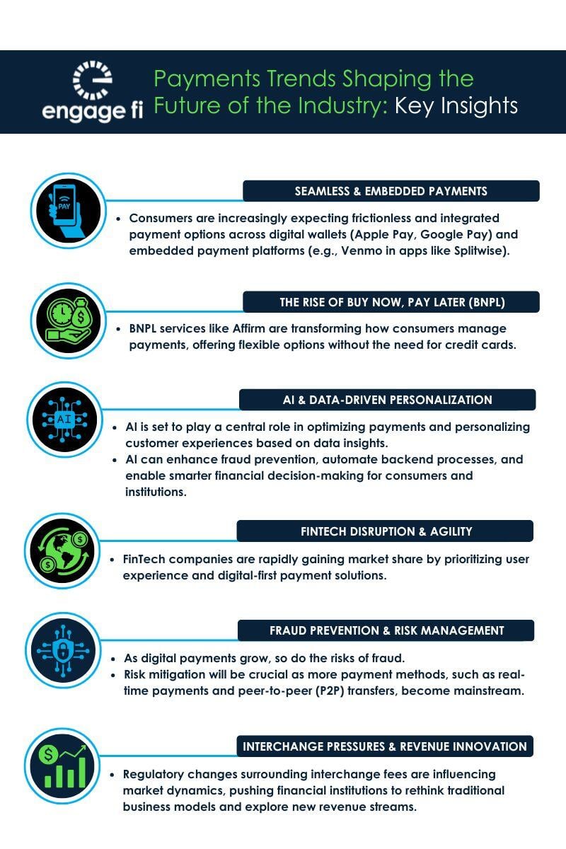 Payments Trends Shaping the Future of the Industry