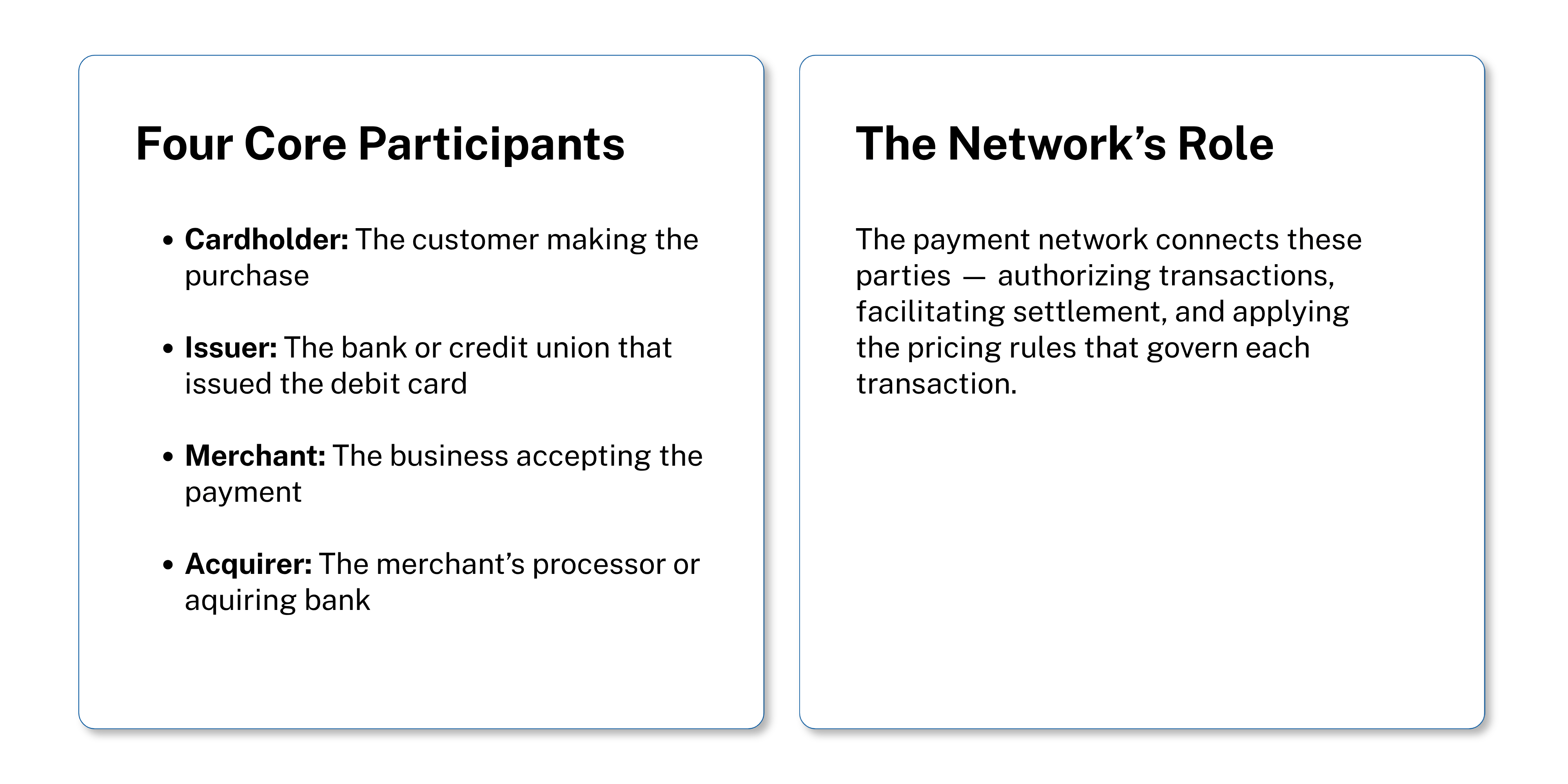 Diagram of the debit card payments ecosystem showing the cardholder, merchant, acquirer, issuer, card brands, debit networks, routing, pricing, and interchange.