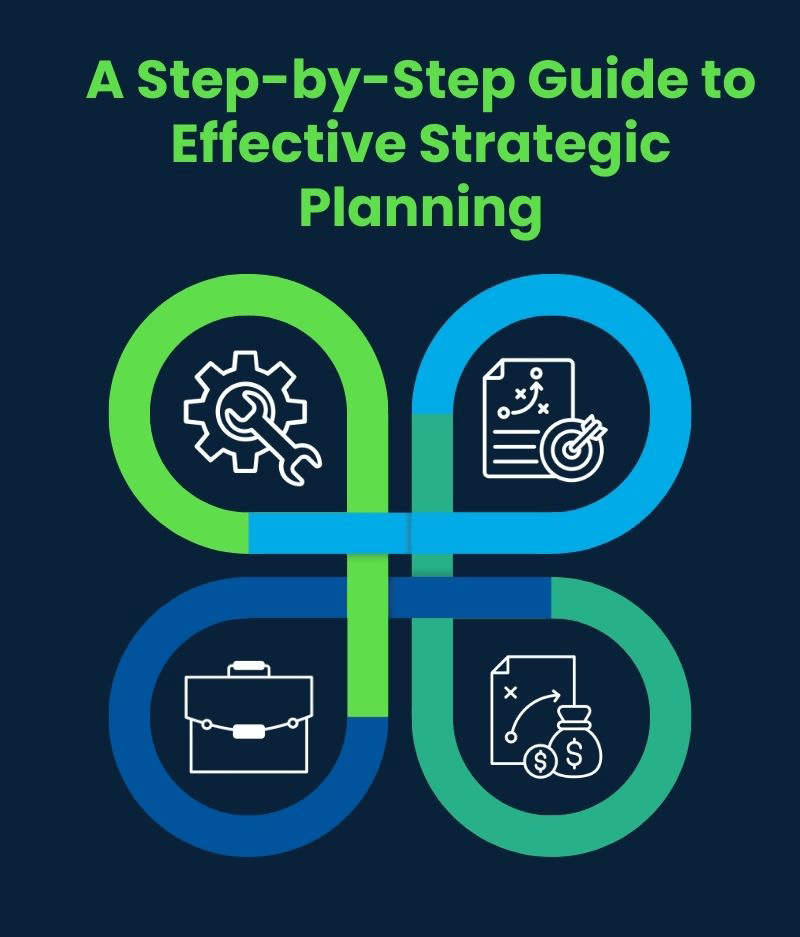 Financial Technology Strategy Infographic