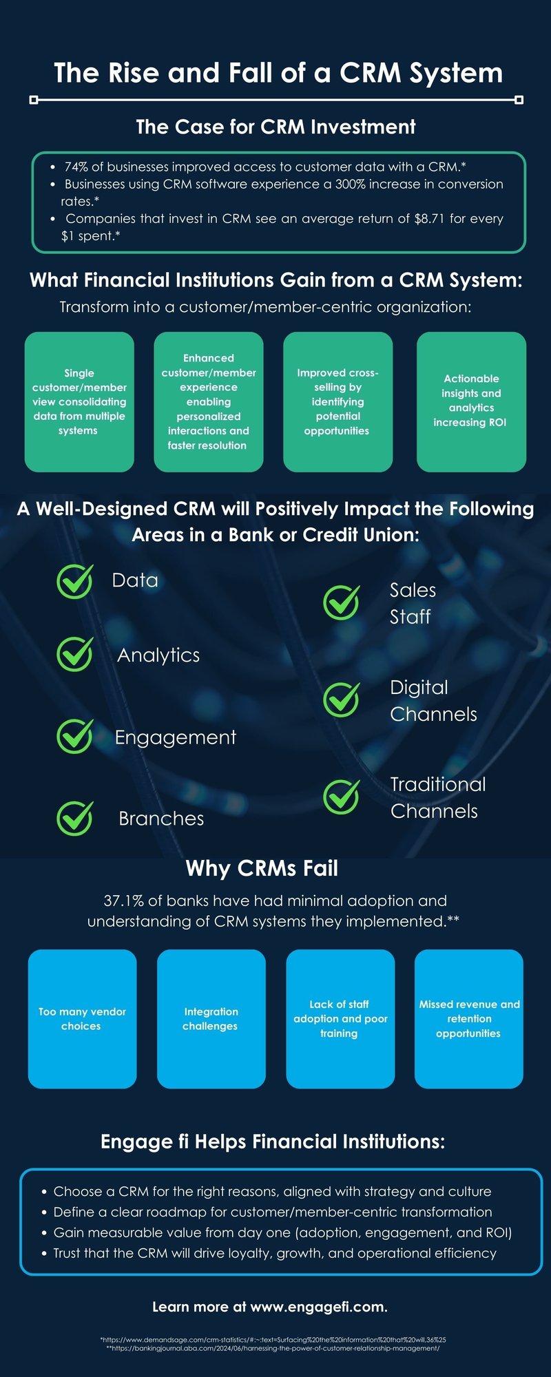 The Rise and Fall of a CRM System