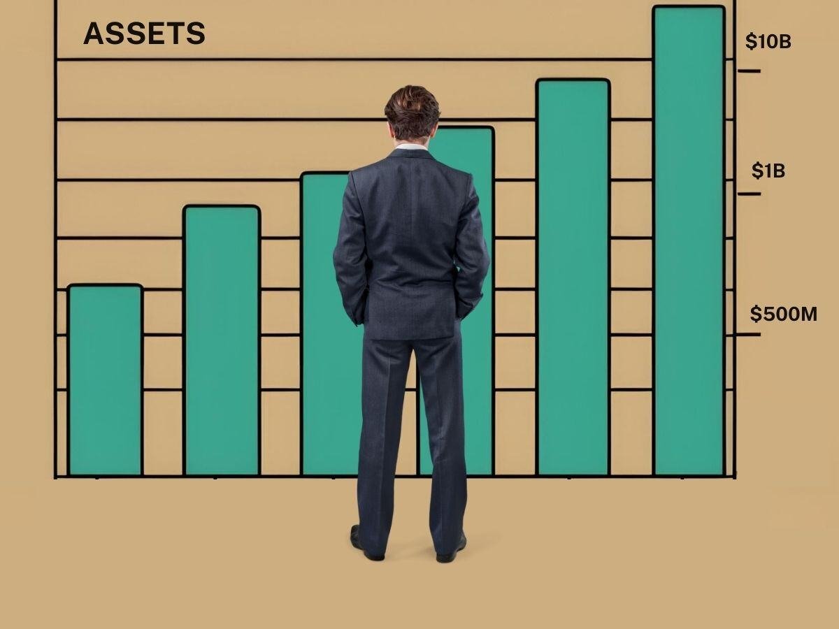 assets graph