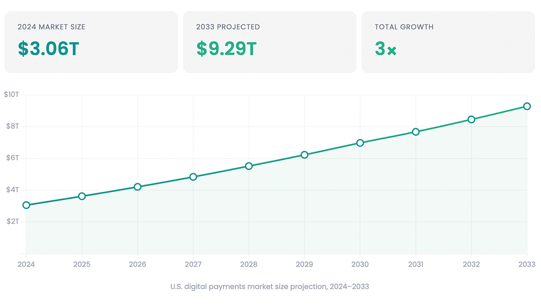 digital_payments_growth