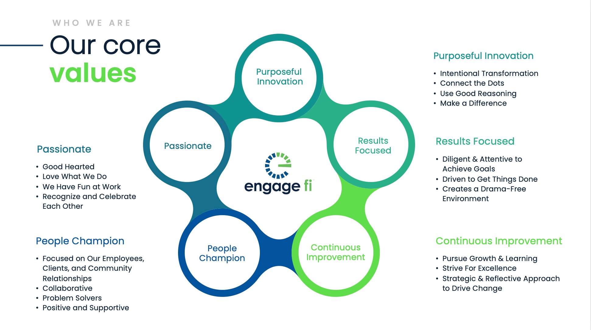 GRAPHIC-Engage-fi-Core-Values GRAPHIC-Engage-fi-Core-Values