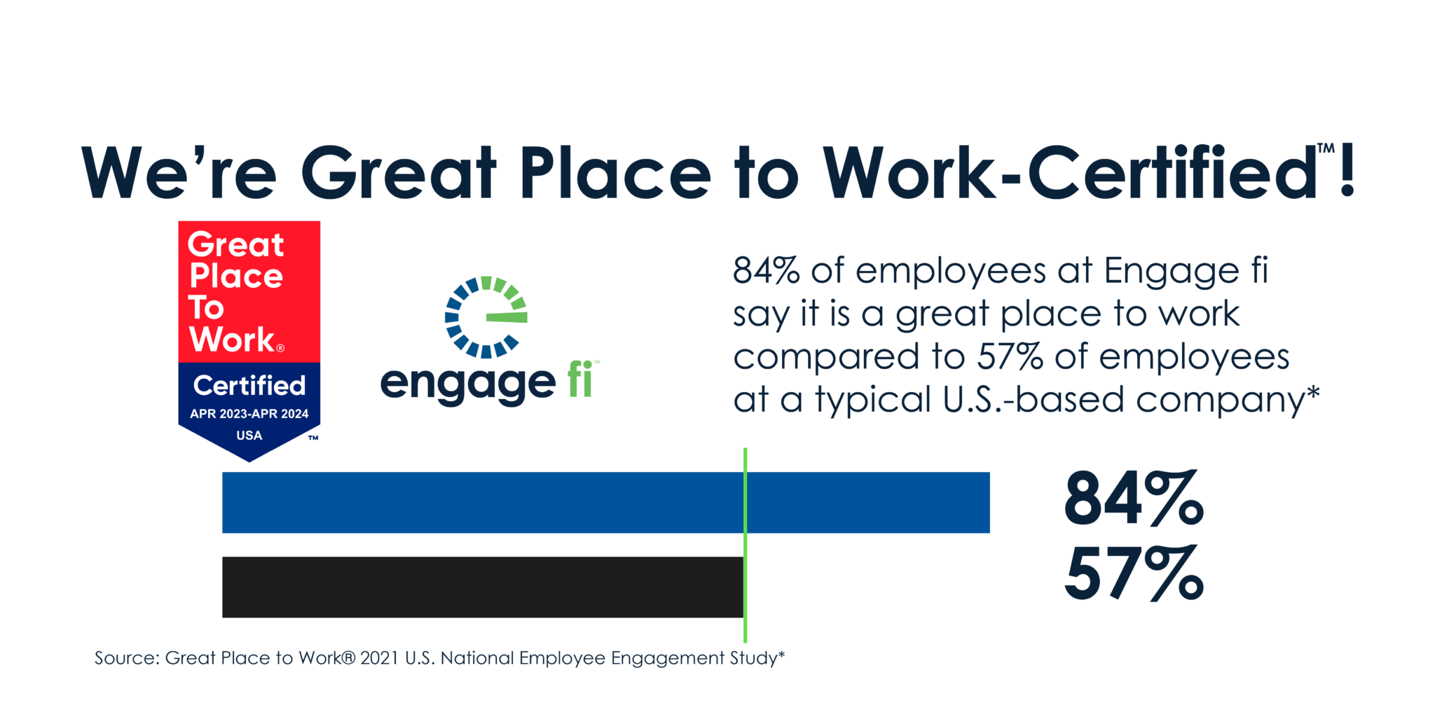 Engage fi Earns 2023 Great Place to Work Certification™