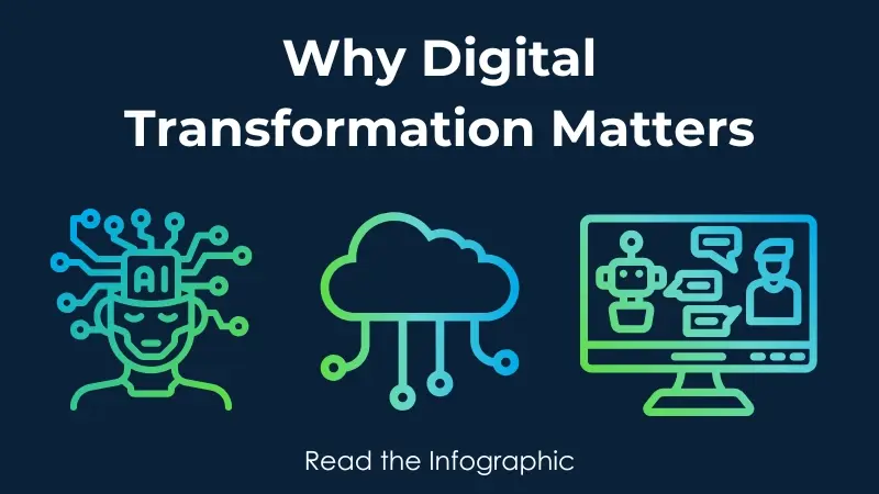 Digital Transformation Infographic