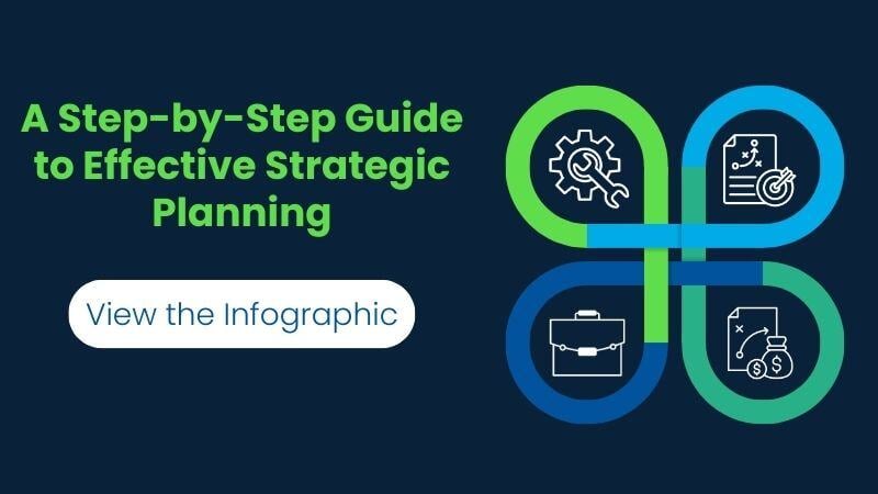 Strategic Advisory Infographic