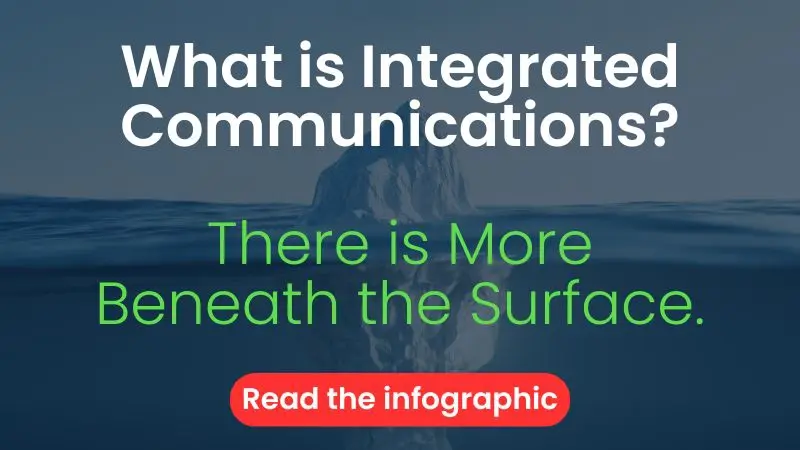 What is Integrated Communications Infographic